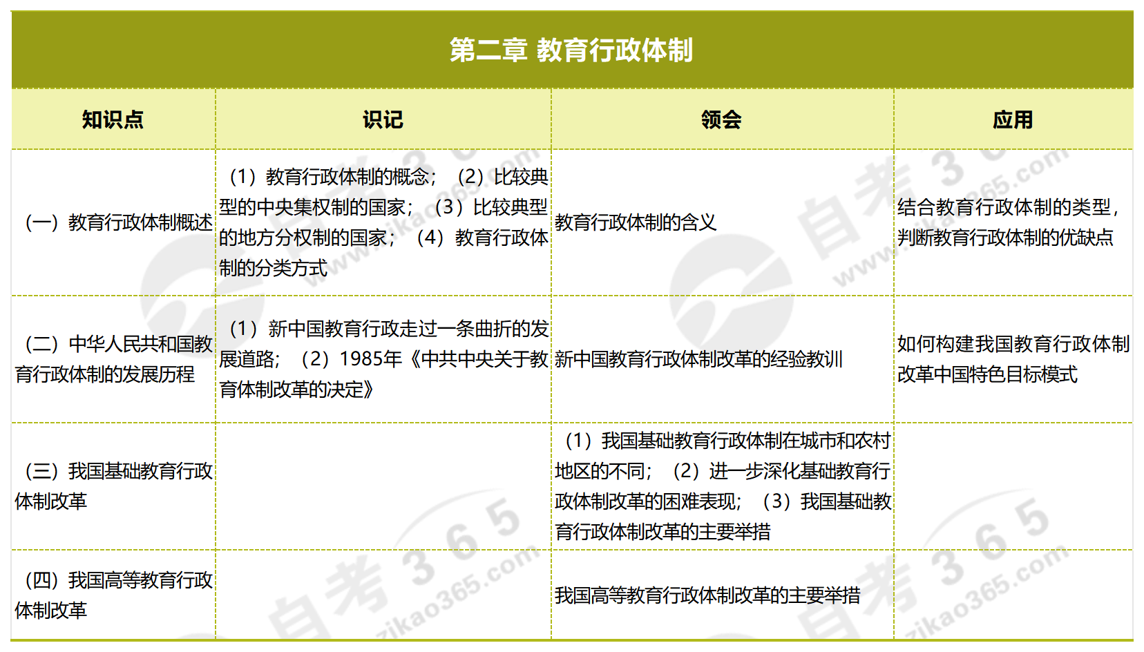 教育行政學(xué)_第二章 教育行政體制 教育行政學(xué)_第二章 教育行政體制