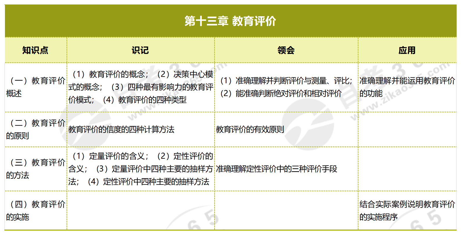 教育行政學(xué)_第十三章 教育評(píng)價(jià) 教育行政學(xué)_第十三章 教育評(píng)價(jià)