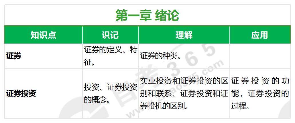 證券投資理論與實(shí)務(wù)(2020年版)第一章 證券投資理論與實(shí)務(wù)(2020年版)第一章