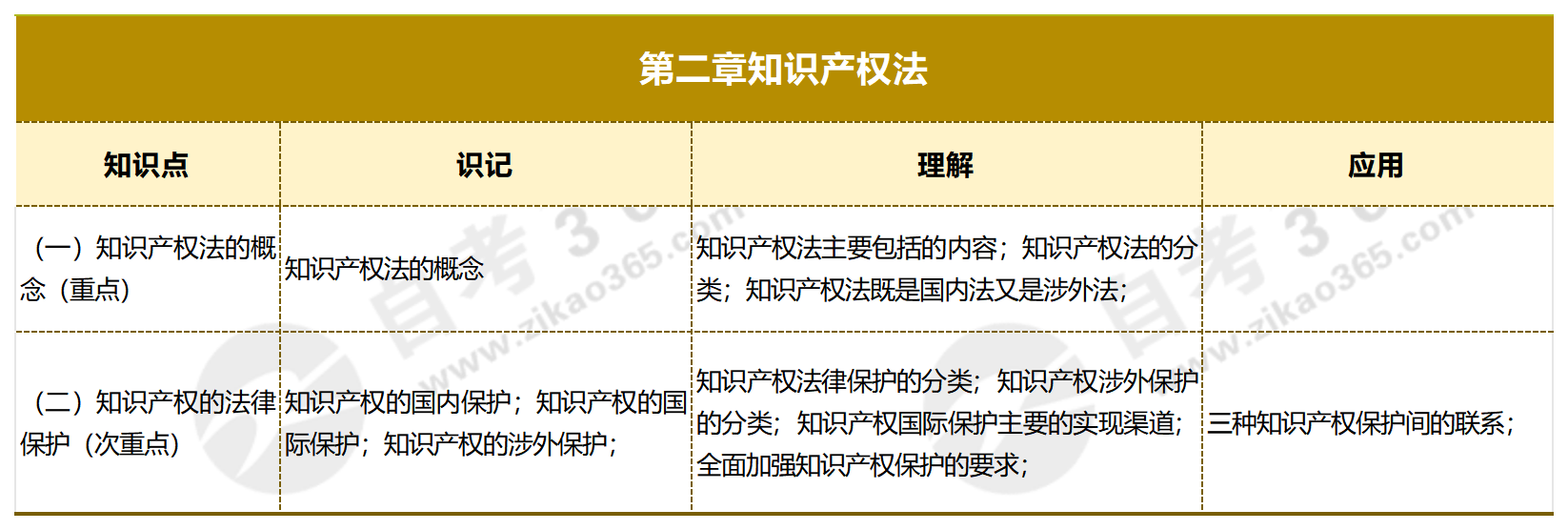 知識產(chǎn)權概論_第二章知識產(chǎn)權法 知識產(chǎn)權概論_第二章知識產(chǎn)權法