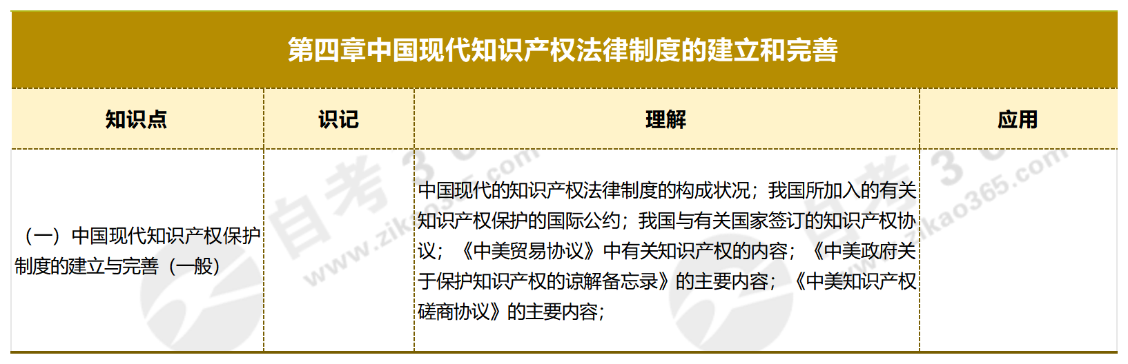 知識(shí)產(chǎn)權(quán)概論_第四章中國現(xiàn)代知識(shí)產(chǎn)權(quán)法律制度的建立和完善 知識(shí)產(chǎn)權(quán)概論_第四章中國現(xiàn)代知識(shí)產(chǎn)權(quán)法律制度的建立和完善