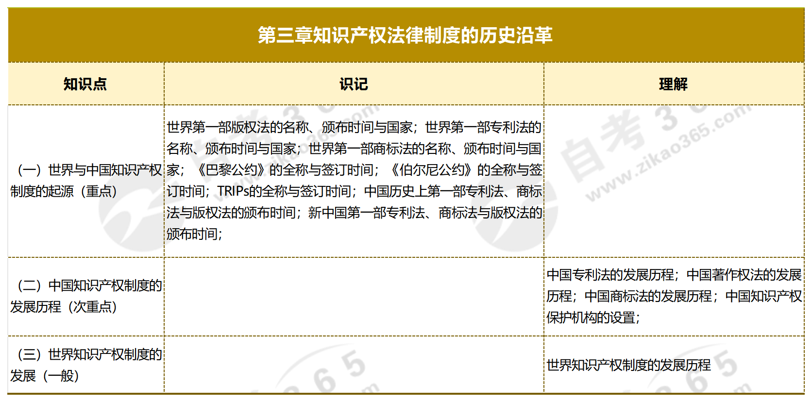 知識產權概論_第三章知識產權法律制度的歷史沿革 知識產權概論_第三章知識產權法律制度的歷史沿革