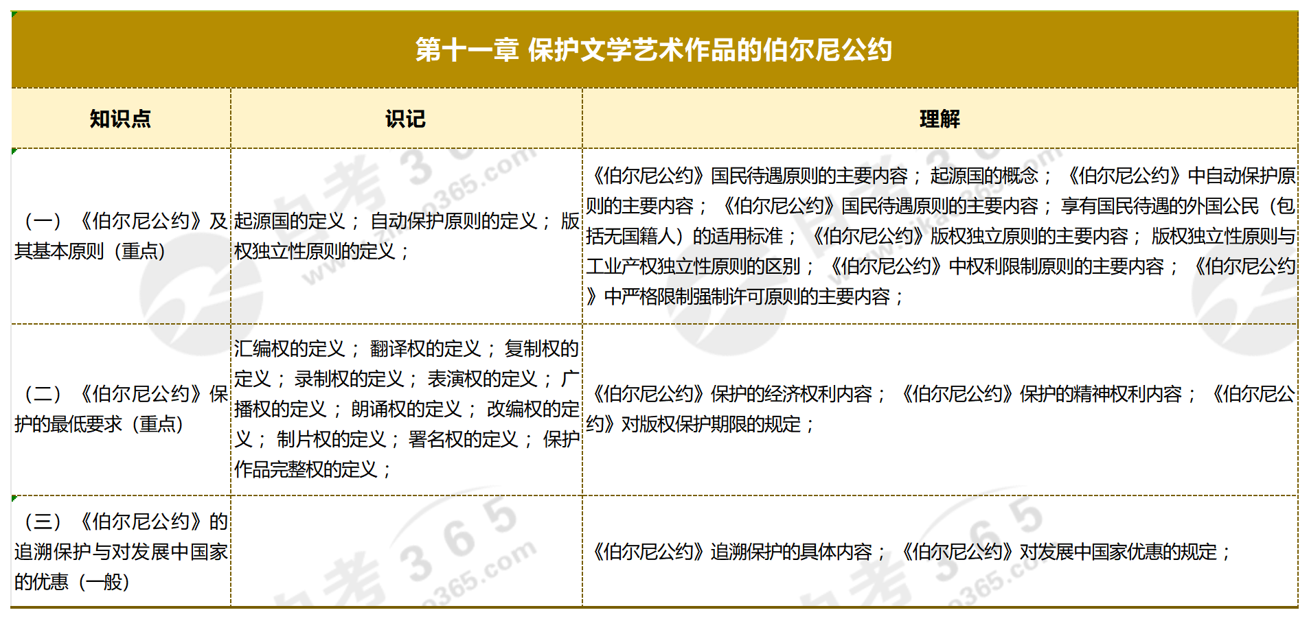 知識產(chǎn)權(quán)概論_第十一章 保護(hù)文學(xué)藝術(shù)作品的伯爾尼公約 知識產(chǎn)權(quán)概論_第十一章 保護(hù)文學(xué)藝術(shù)作品的伯爾尼公約