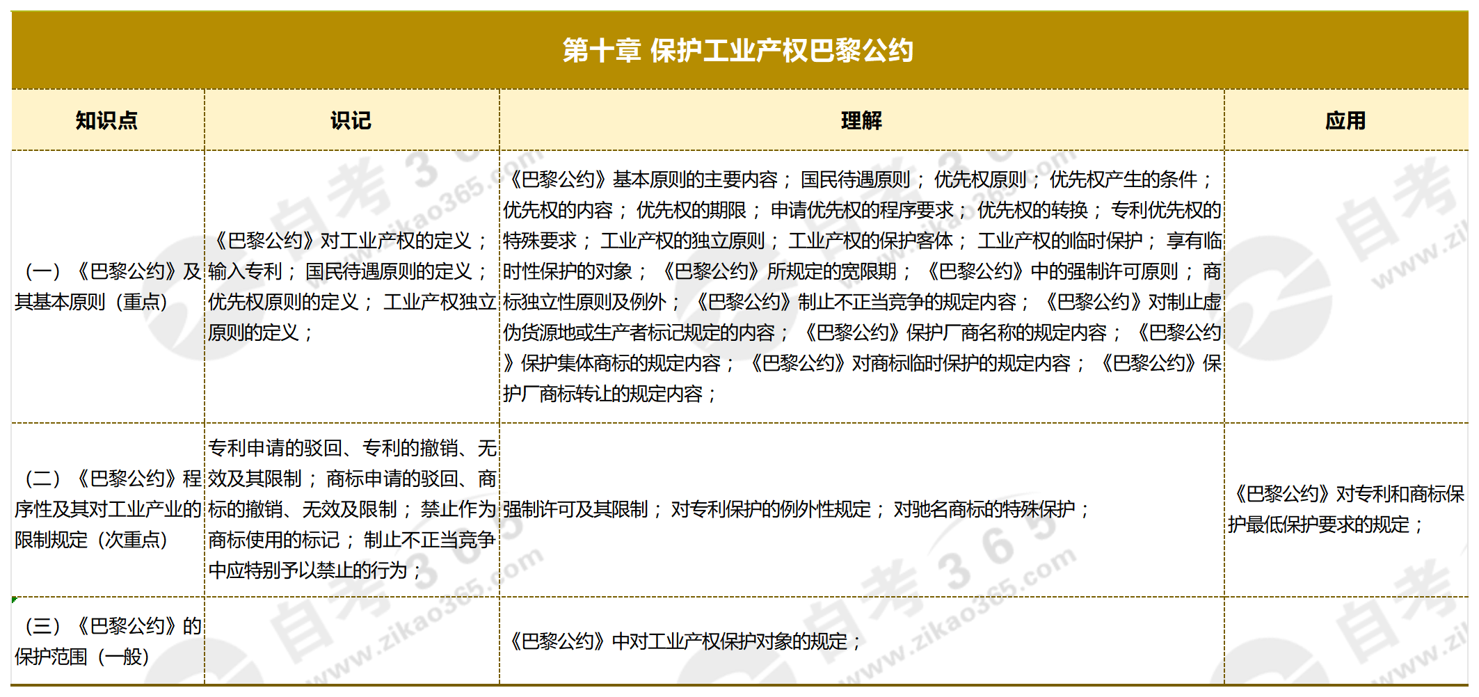 知識產(chǎn)權概論_第十章 保護工業(yè)產(chǎn)權巴黎公約 知識產(chǎn)權概論_第十章 保護工業(yè)產(chǎn)權巴黎公約