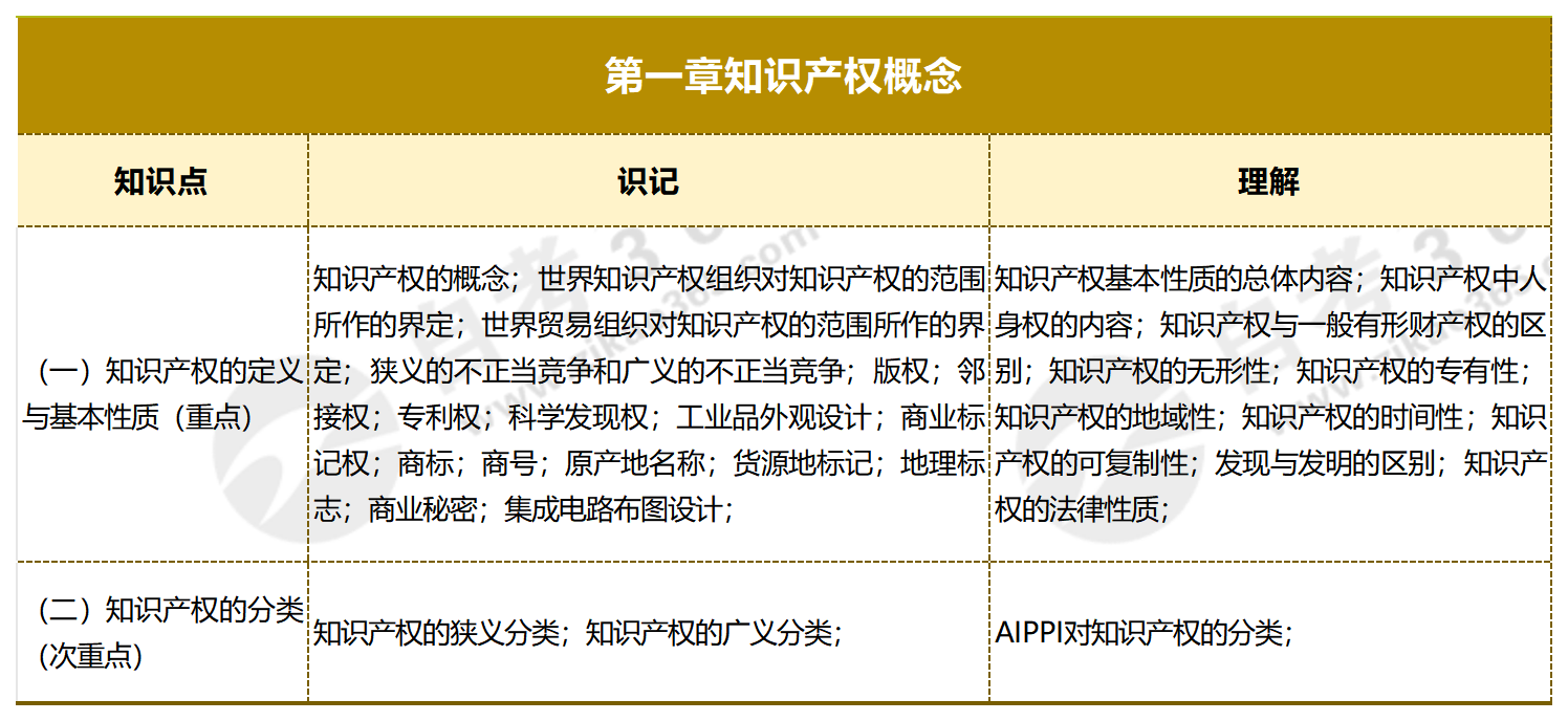 知識(shí)產(chǎn)權(quán)概論_第一章 知識(shí)產(chǎn)權(quán)概念 知識(shí)產(chǎn)權(quán)概論_第一章 知識(shí)產(chǎn)權(quán)概念