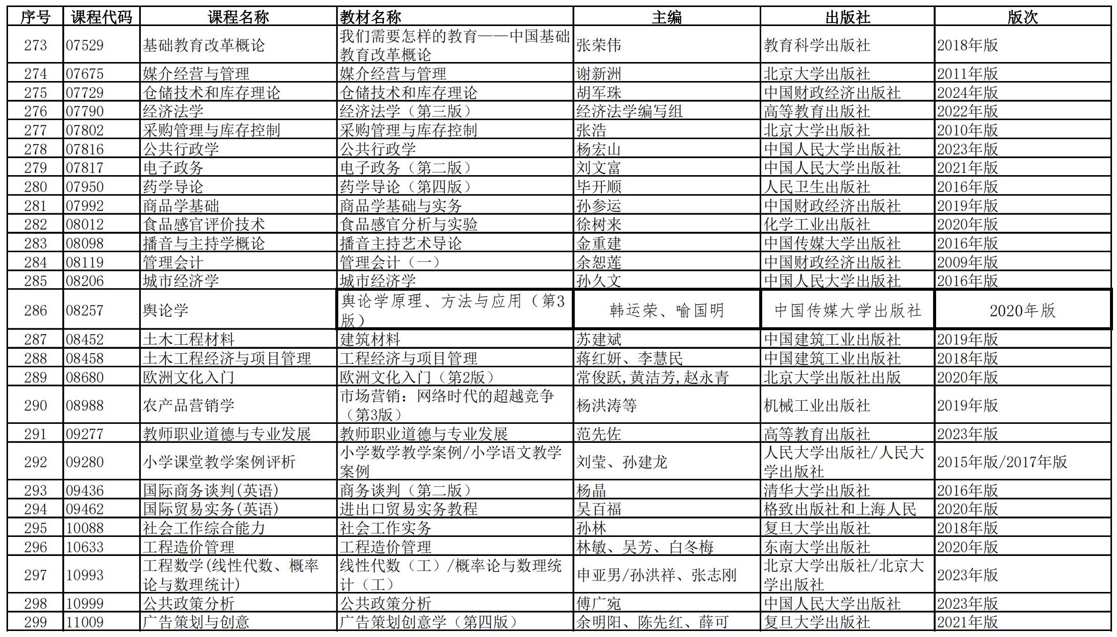 福建省高等教育自學(xué)考試?yán)碚撜n程參考教材目錄(2023年修訂版專業(yè)計(jì)劃)_09 福建省高等教育自學(xué)考試?yán)碚撜n程參考教材目錄(2023年修訂版專業(yè)計(jì)劃)_09