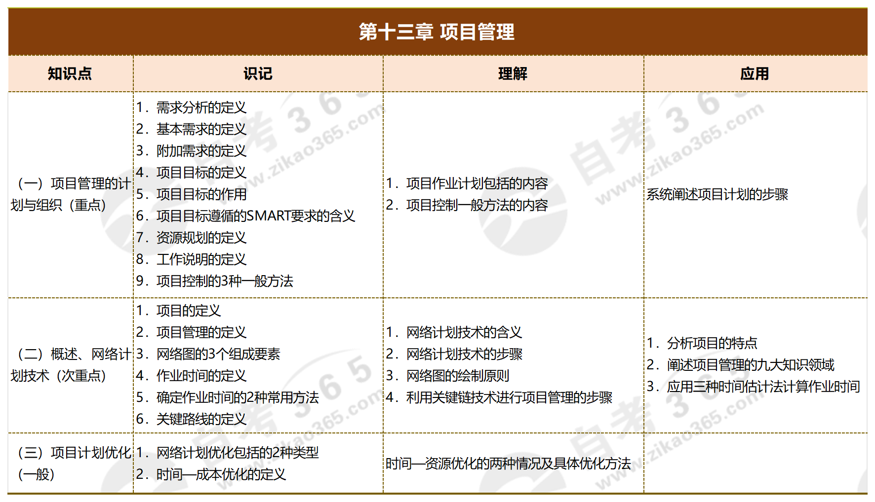 運(yùn)營管理_第十三章 項(xiàng)目管理 運(yùn)營管理_第十三章 項(xiàng)目管理