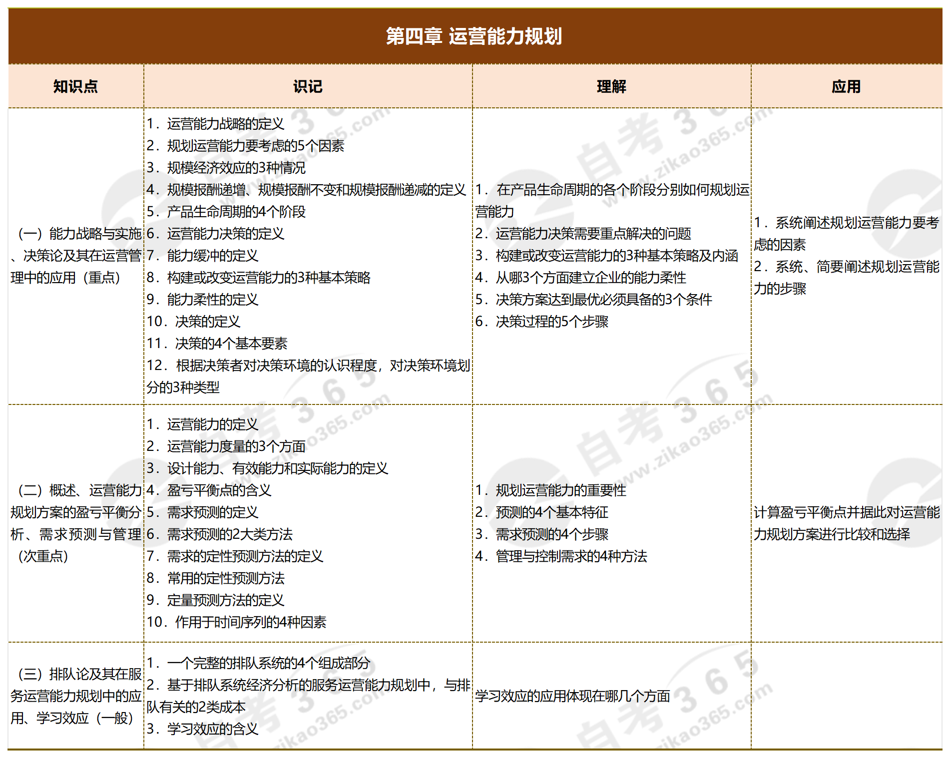 運(yùn)營管理_第四章 運(yùn)營能力規(guī)劃 運(yùn)營管理_第四章 運(yùn)營能力規(guī)劃