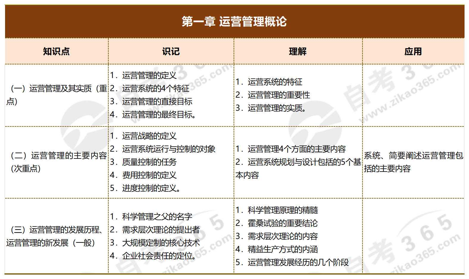 運(yùn)營管理_第一章 運(yùn)營管理概論 運(yùn)營管理_第一章 運(yùn)營管理概論