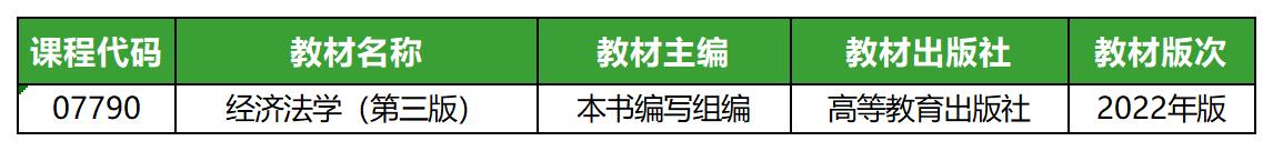 經(jīng)濟(jì)法學(xué)(2022年版)教材 經(jīng)濟(jì)法學(xué)(2022年版)教材
