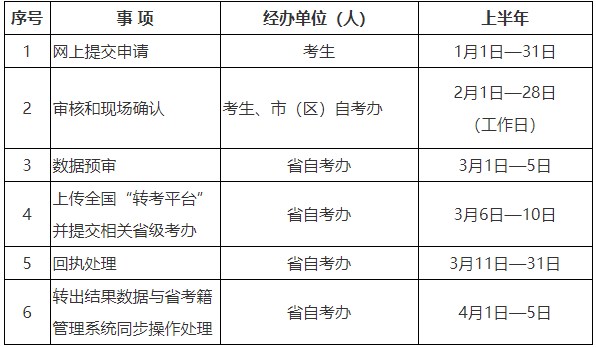 2025年上半年陜西省高等教育自學(xué)考試轉(zhuǎn)出時(shí)限 2025年上半年陜西省高等教育自學(xué)考試轉(zhuǎn)出時(shí)限