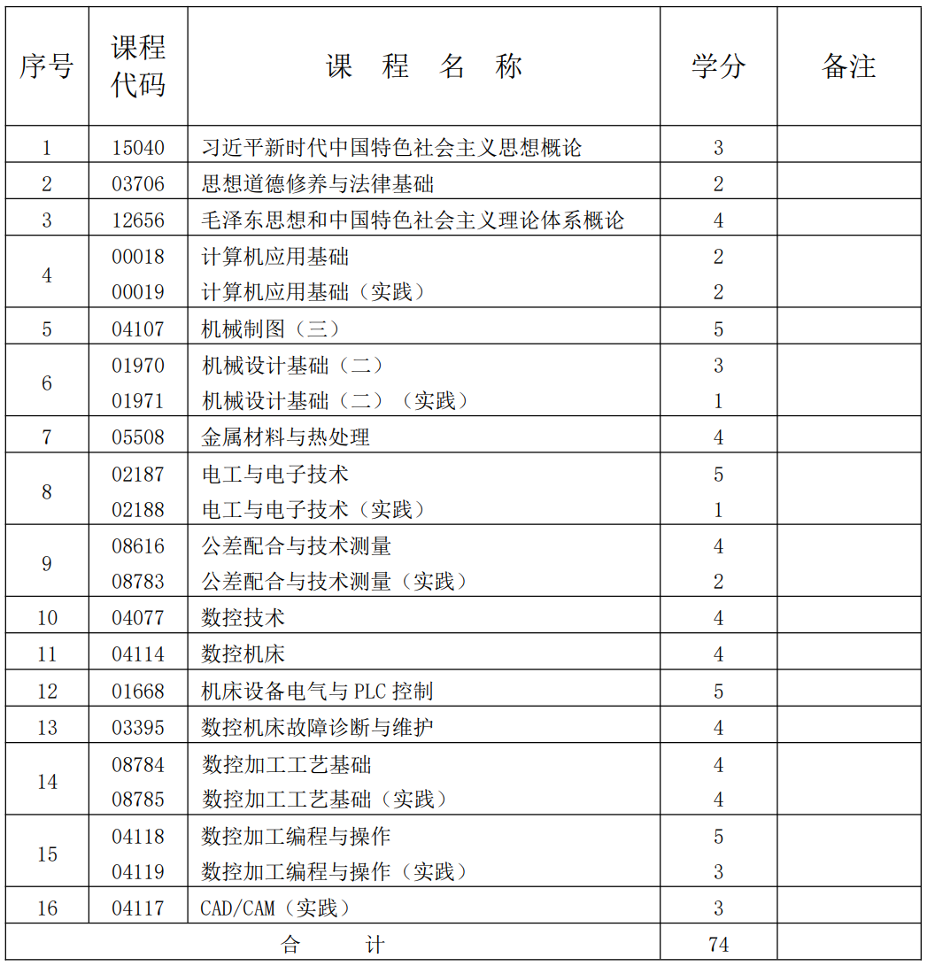 數(shù)控技術(shù) 數(shù)控技術(shù)