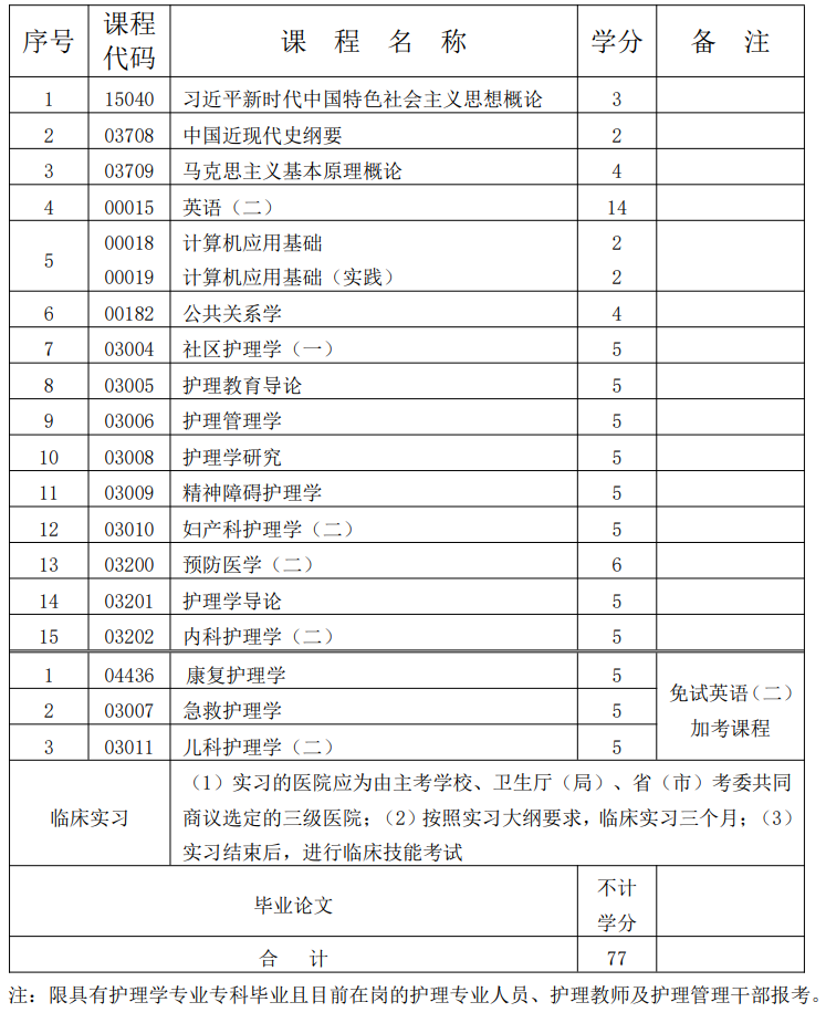 護理學(xué) 護理學(xué)