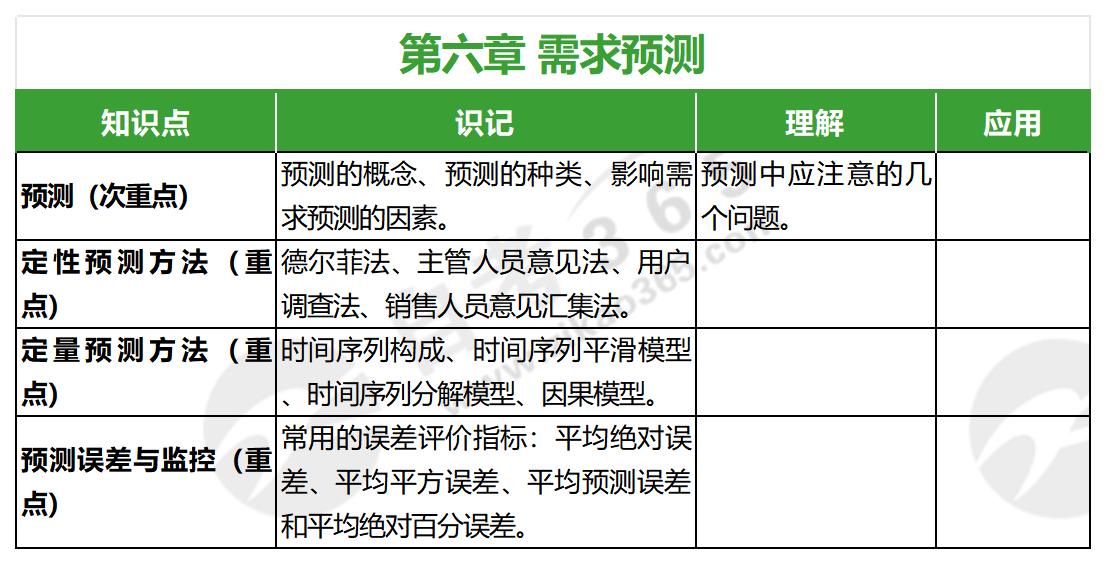 生產(chǎn)運(yùn)作與管理(2022年版)第六章 生產(chǎn)運(yùn)作與管理(2022年版)第六章