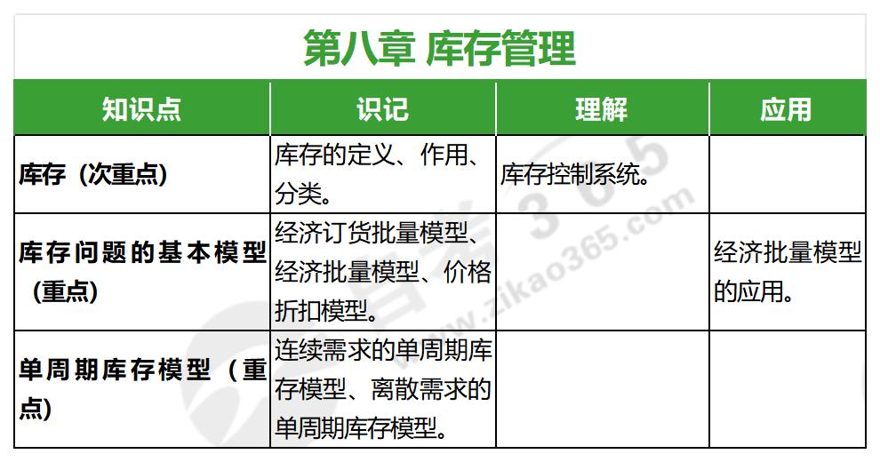 生產(chǎn)運作與管理(2022年版)第八章 生產(chǎn)運作與管理(2022年版)第八章
