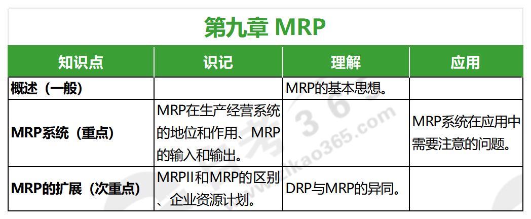 生產(chǎn)運作與管理(2022年版)第九章 生產(chǎn)運作與管理(2022年版)第九章