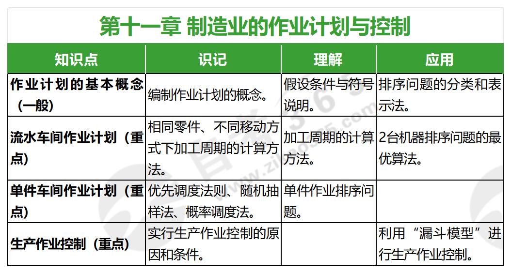 生產(chǎn)運(yùn)作與管理(2022年版)第十一章 生產(chǎn)運(yùn)作與管理(2022年版)第十一章