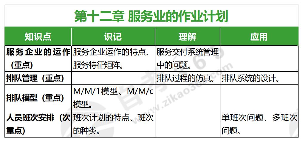 生產(chǎn)運(yùn)作與管理(2022年版)第十二章 生產(chǎn)運(yùn)作與管理(2022年版)第十二章
