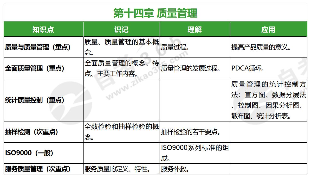 生產(chǎn)運作與管理(2022年版)第十四章 生產(chǎn)運作與管理(2022年版)第十四章