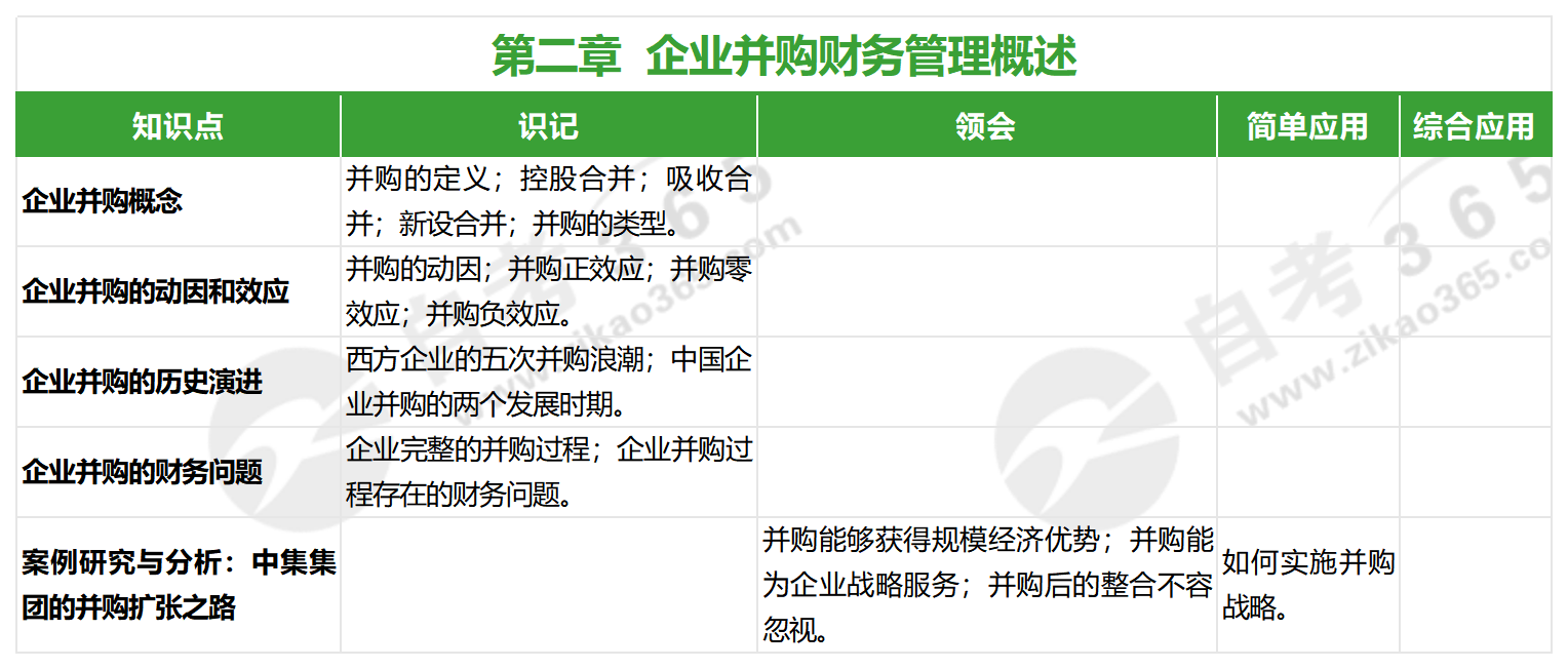 高級(jí)財(cái)務(wù)管理(2022版)_第二章 高級(jí)財(cái)務(wù)管理(2022版)_第二章