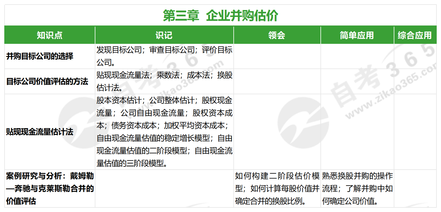 高級財(cái)務(wù)管理(2022版)_第三章 高級財(cái)務(wù)管理(2022版)_第三章
