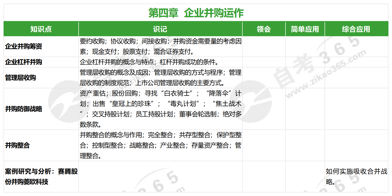 高級財務(wù)管理(2022版)_第四章 高級財務(wù)管理(2022版)_第四章