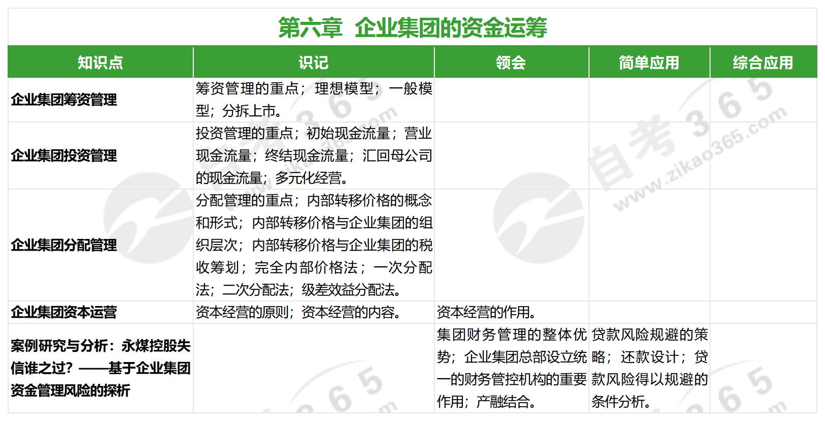 高級(jí)財(cái)務(wù)管理(2022版)_第六章 高級(jí)財(cái)務(wù)管理(2022版)_第六章