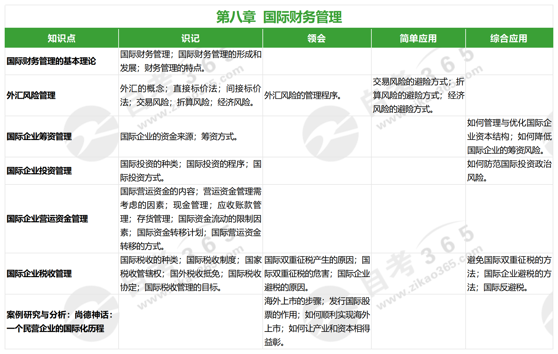 高級(jí)財(cái)務(wù)管理(2022版)_第八章 高級(jí)財(cái)務(wù)管理(2022版)_第八章