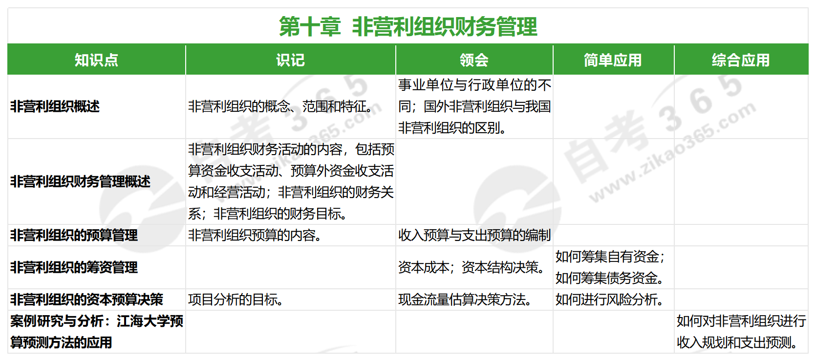 高級財務(wù)管理(2022版)_第十章 高級財務(wù)管理(2022版)_第十章