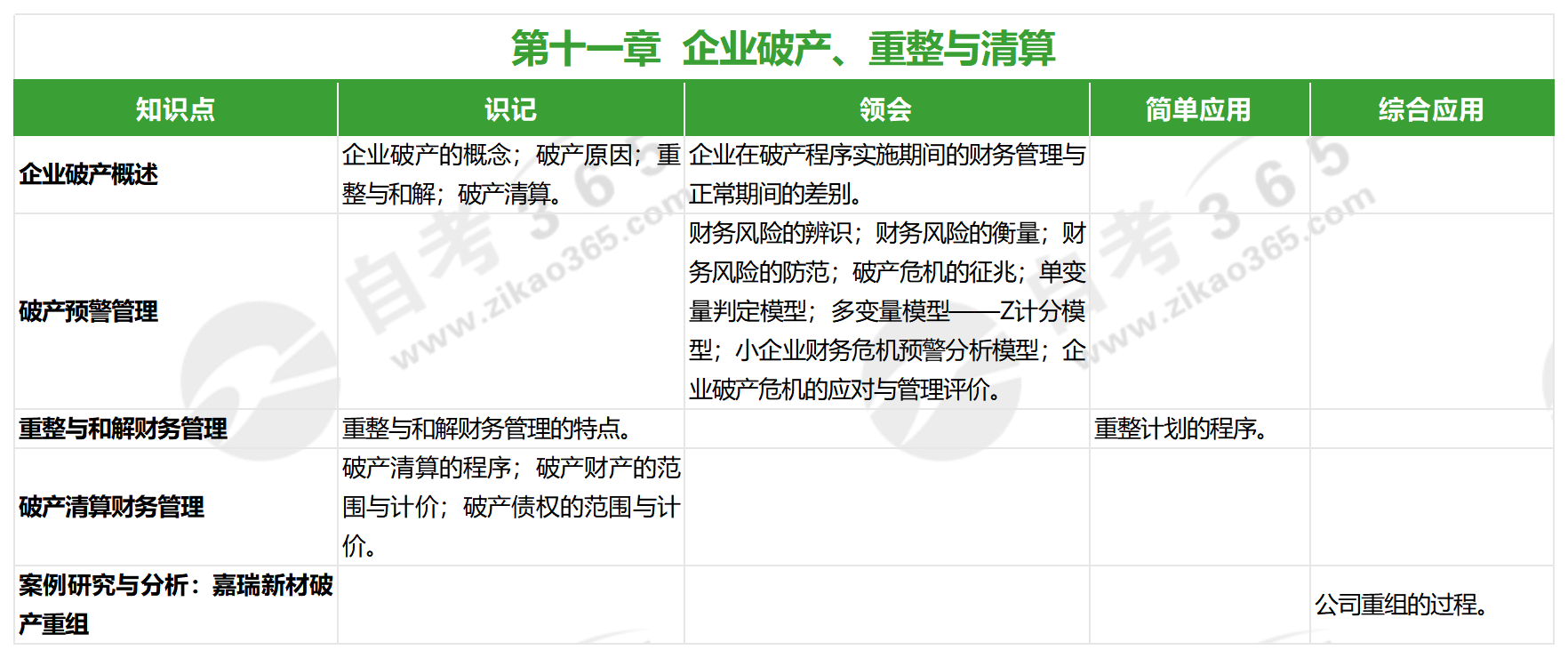 高級財務(wù)管理(2022版)_第十一章 高級財務(wù)管理(2022版)_第十一章