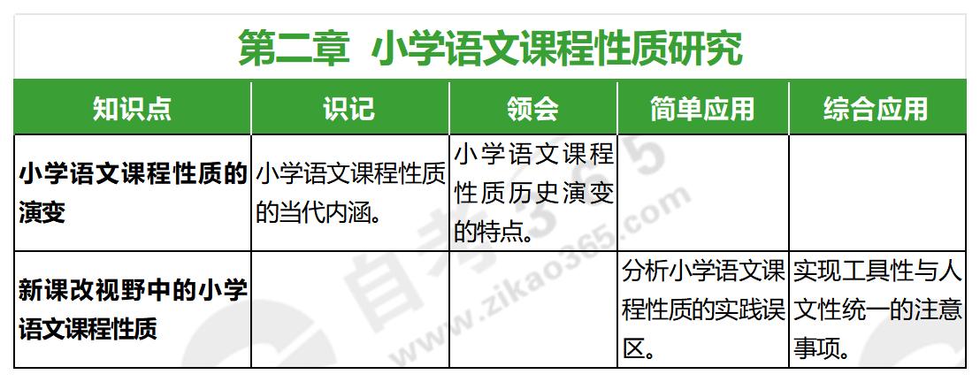 小學(xué)語文教學(xué)研究(2023年版)_第二章 小學(xué)語文教學(xué)研究(2023年版)_第二章