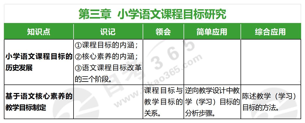 小學(xué)語(yǔ)文教學(xué)研究(2023年版)_第三章 小學(xué)語(yǔ)文教學(xué)研究(2023年版)_第三章