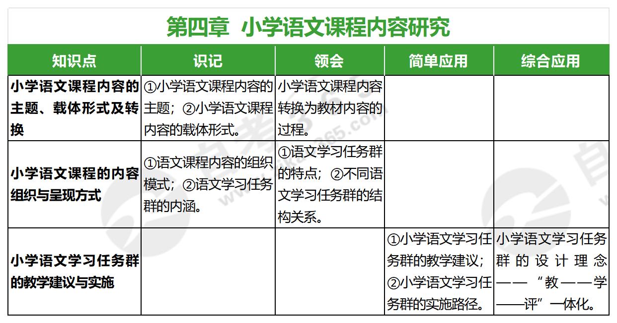 小學(xué)語(yǔ)文教學(xué)研究(2023年版)_第四章 小學(xué)語(yǔ)文教學(xué)研究(2023年版)_第四章