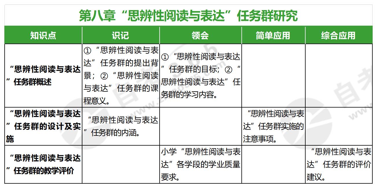 小學(xué)語文教學(xué)研究(2023年版)_第八章 小學(xué)語文教學(xué)研究(2023年版)_第八章