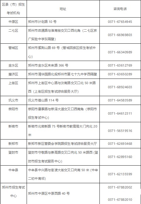鄭州市高等教育自學(xué)考試各區(qū)縣(市)咨詢電話及地址 鄭州市高等教育自學(xué)考試各區(qū)縣(市)咨詢電話及地址