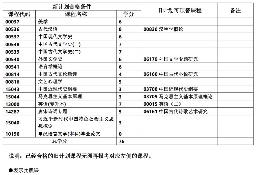 漢語言文學(xué)本科 漢語言文學(xué)本科