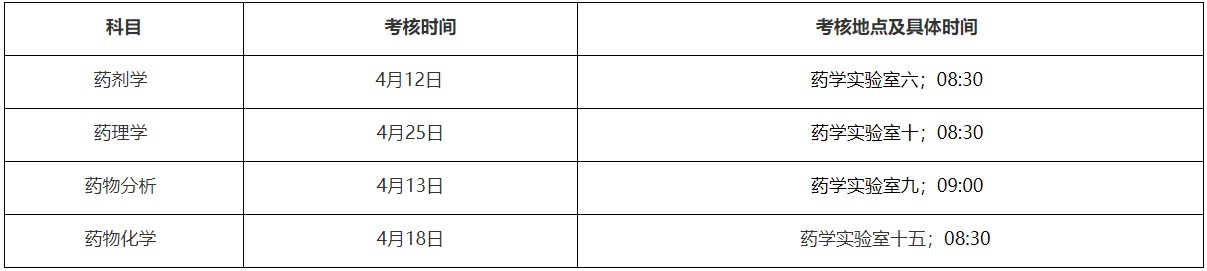 福建醫(yī)科大學(xué)2025年上半年自學(xué)藥學(xué)(本科)專業(yè)實踐性環(huán)節(jié)考核安排 福建醫(yī)科大學(xué)2025年上半年自學(xué)藥學(xué)(本科)專業(yè)實踐性環(huán)節(jié)考核安排