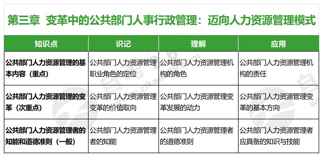 人力資源開發(fā)與管理(2016年版)_第三章 人力資源開發(fā)與管理(2016年版)_第三章
