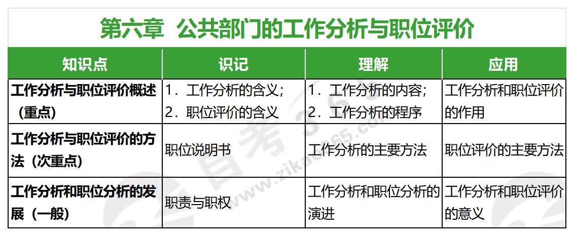人力資源開(kāi)發(fā)與管理(2016年版)_第六章 人力資源開(kāi)發(fā)與管理(2016年版)_第六章