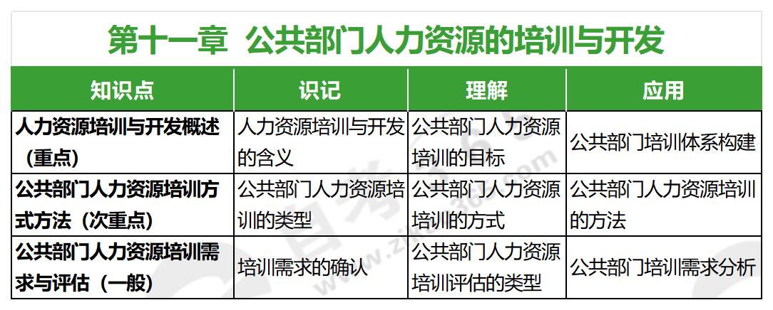 人力資源開發(fā)與管理(2016年版)_第十一章 人力資源開發(fā)與管理(2016年版)_第十一章