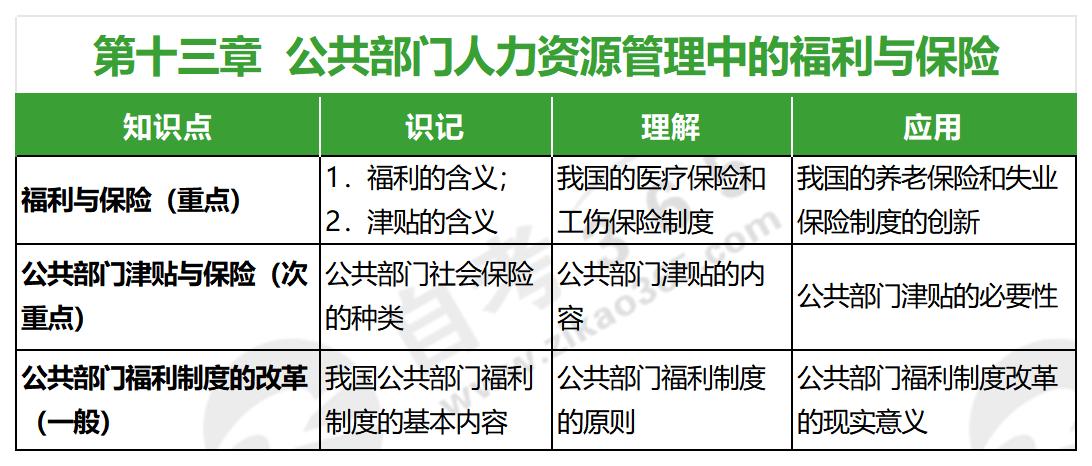 人力資源開發(fā)與管理(2016年版)_第十三章 人力資源開發(fā)與管理(2016年版)_第十三章