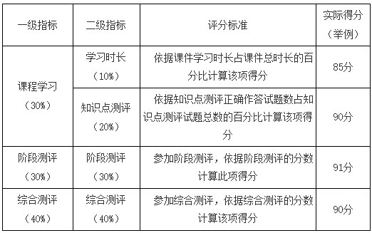 福州外語外貿(mào)學(xué)院2025年4月自考體制改革試點(diǎn)專業(yè)理論課程考試網(wǎng)絡(luò)助學(xué)課程過程性評(píng)價(jià)報(bào)名通知 福州外語外貿(mào)學(xué)院2025年4月自考體制改革試點(diǎn)專業(yè)理論課程考試網(wǎng)絡(luò)助學(xué)課程過程性評(píng)價(jià)報(bào)名通知