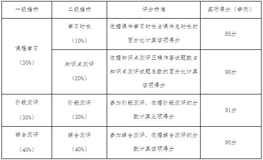 福建師范大學(xué)2025年4月高等教育自學(xué)考試網(wǎng)絡(luò)助學(xué)課程過(guò)程性評(píng)價(jià)報(bào)名通知 福建師范大學(xué)2025年4月高等教育自學(xué)考試網(wǎng)絡(luò)助學(xué)課程過(guò)程性評(píng)價(jià)報(bào)名通知