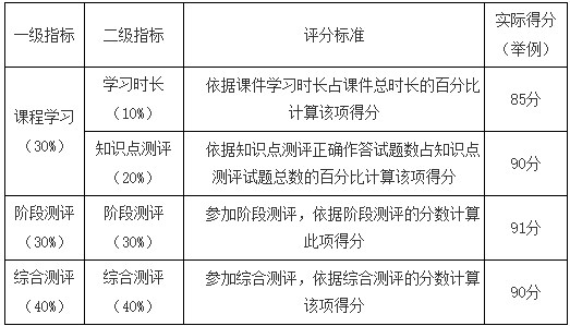 閩南科技學(xué)院2025年4月自考體制改革試點(diǎn)專業(yè)理論課程考試網(wǎng)絡(luò)助學(xué)課程過程性評(píng)價(jià)報(bào)名通知 閩南科技學(xué)院2025年4月自考體制改革試點(diǎn)專業(yè)理論課程考試網(wǎng)絡(luò)助學(xué)課程過程性評(píng)價(jià)報(bào)名通知