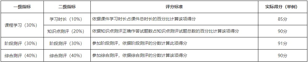 福建醫(yī)科大學2025年4月自考面向社會開考專業(yè)理論課程考試網(wǎng)絡助學課程過程性評價報名通知 福建醫(yī)科大學2025年4月自考面向社會開考專業(yè)理論課程考試網(wǎng)絡助學課程過程性評價報名通知