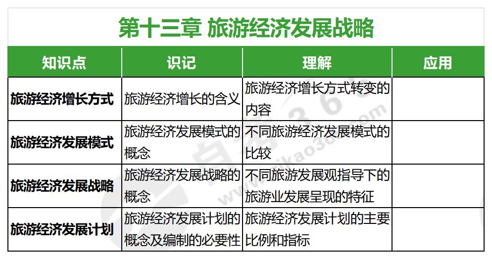 旅游經(jīng)濟學(xué)(2016年版)_第十三章 旅游經(jīng)濟學(xué)(2016年版)_第十三章
