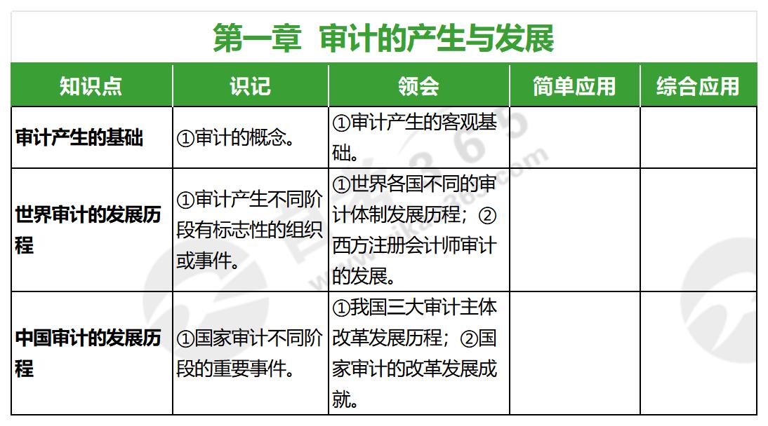 審計學原理(2022年版)_第一章 審計學原理(2022年版)_第一章