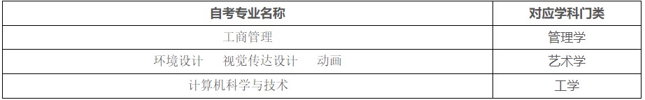 天津工業(yè)大學(xué)自考學(xué)科門類 天津工業(yè)大學(xué)自考學(xué)科門類