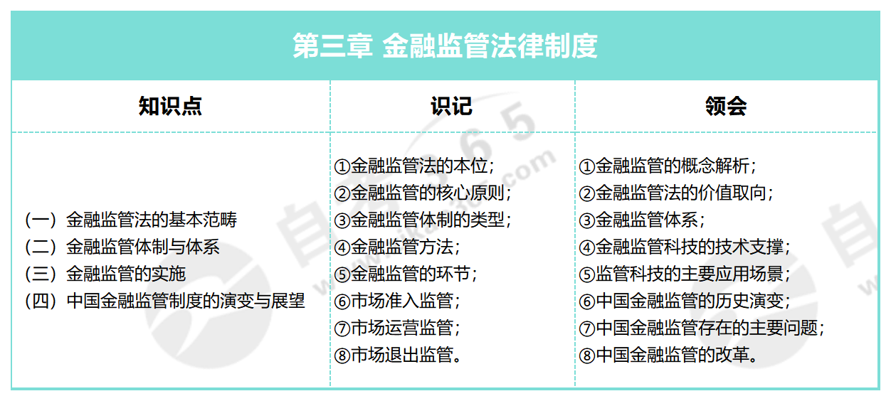 金融法_第三章 金融監(jiān)管法律制度 金融法_第三章 金融監(jiān)管法律制度
