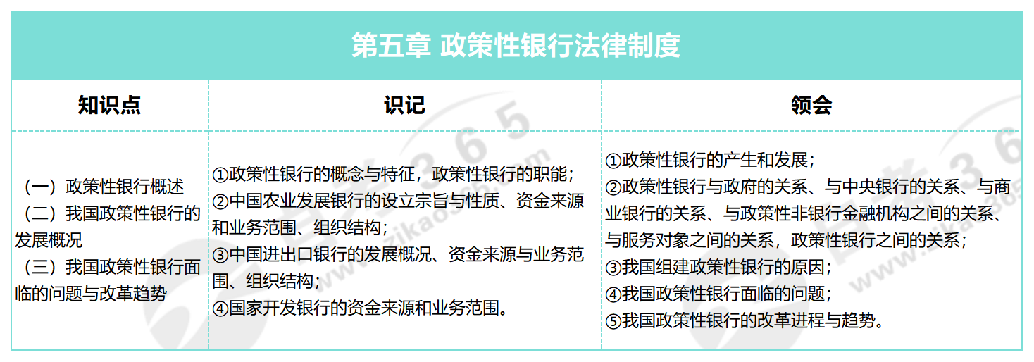 金融法_第五章 政策性銀行法律制度 金融法_第五章 政策性銀行法律制度